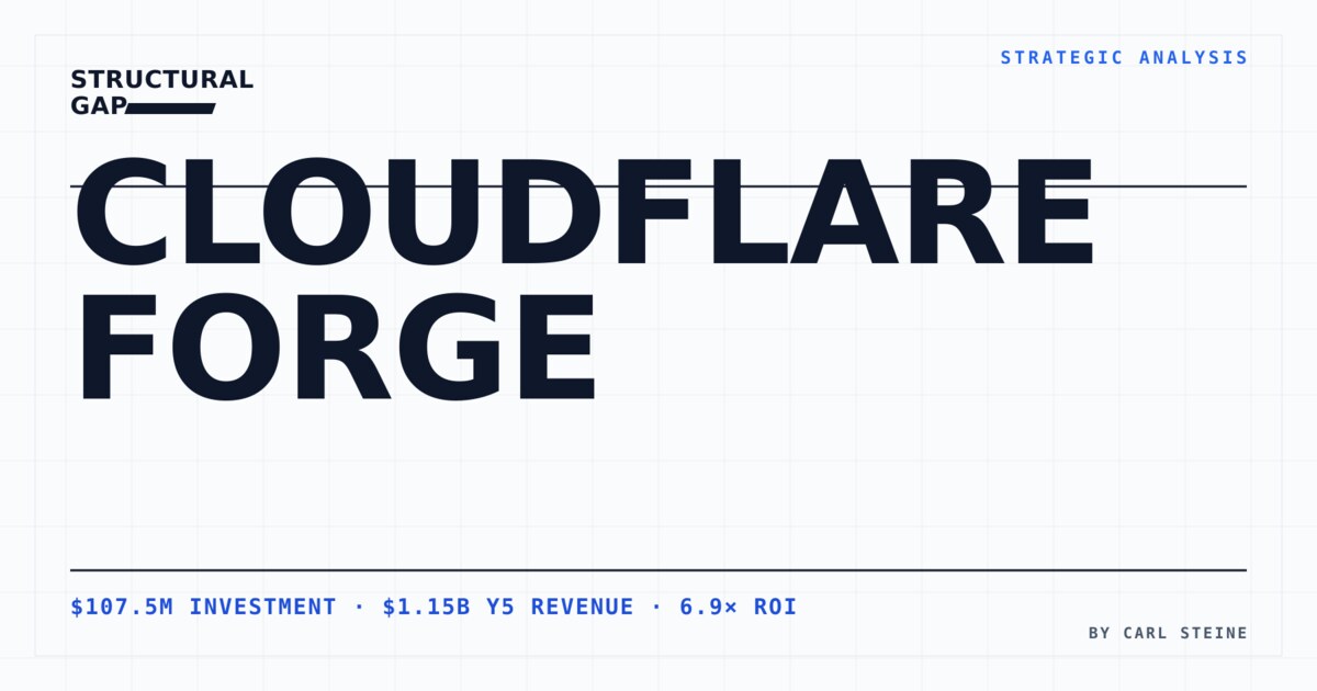 OG card — Cloudflare Forge analysis