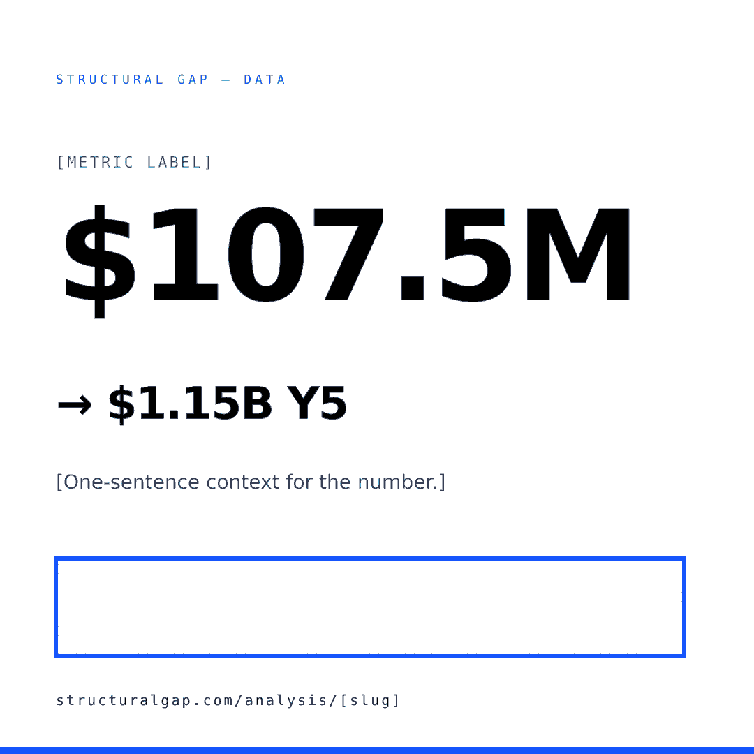Post template — data card (1080×1080)